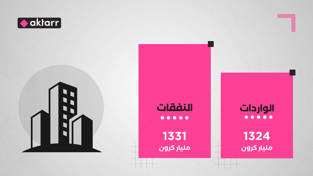 في دقيقة ونصف فقط نشرح لكم النقاط الرئيسية في مقترح موازنة السويد لعام 2024
