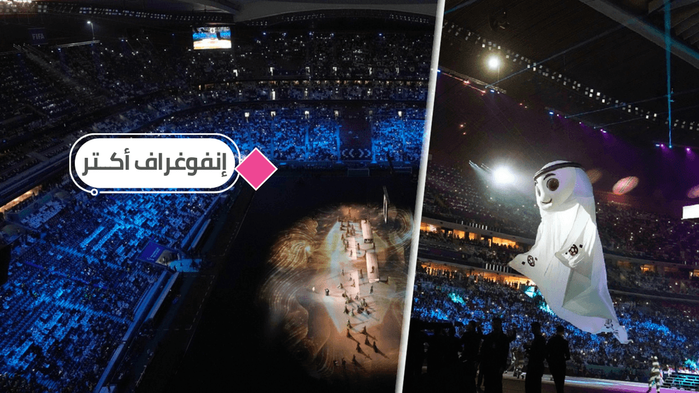 إنفوغراف «أكتر»: مواعيد مباريات مرحلة المجموعات مونديال قطر 2022 بتوقيت السويد والقنوات الناقلة