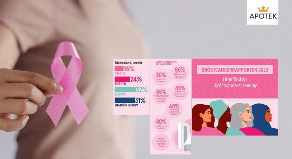 سرطان الثدي في السويد